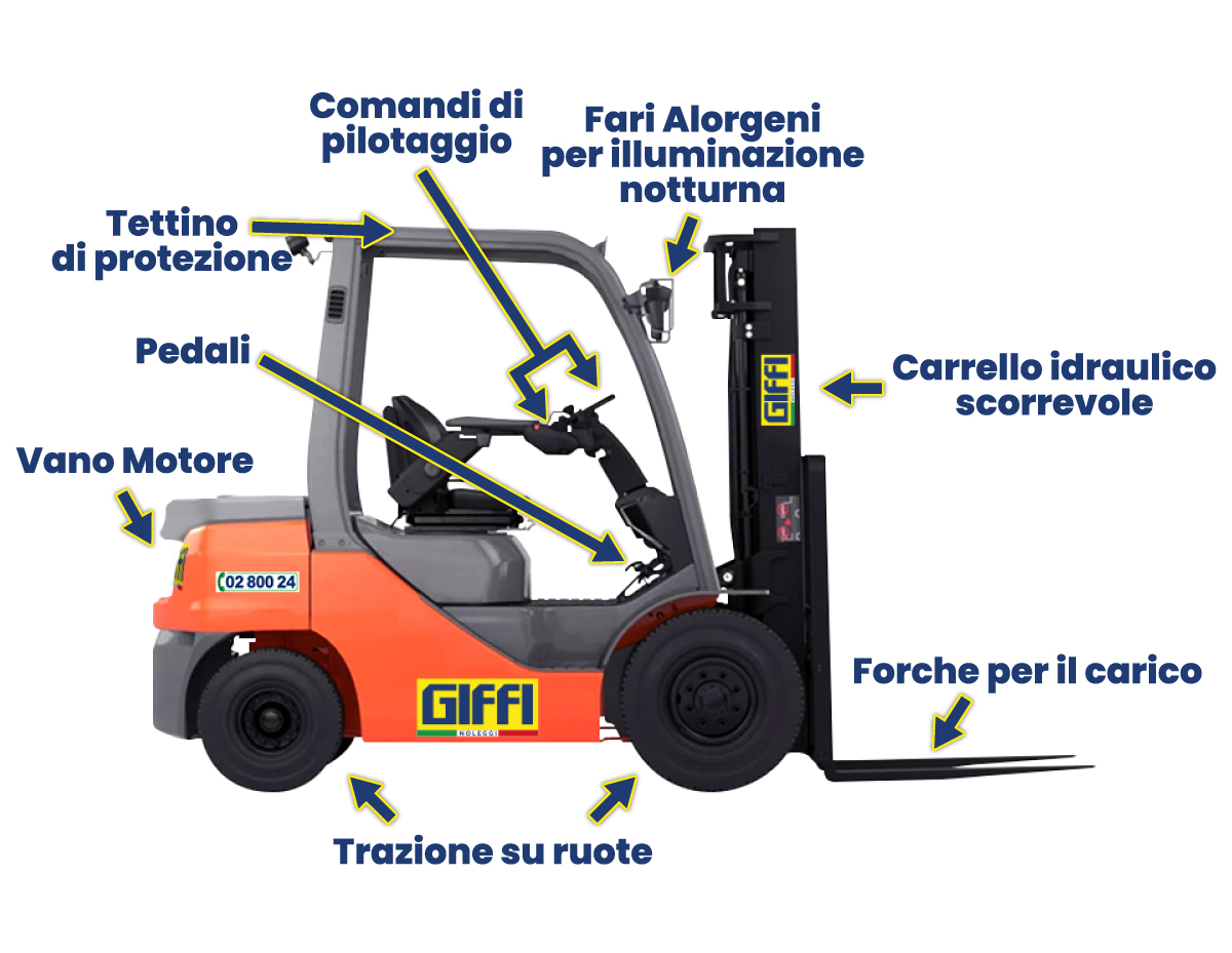 infografica muletto - Giffi Noleggi