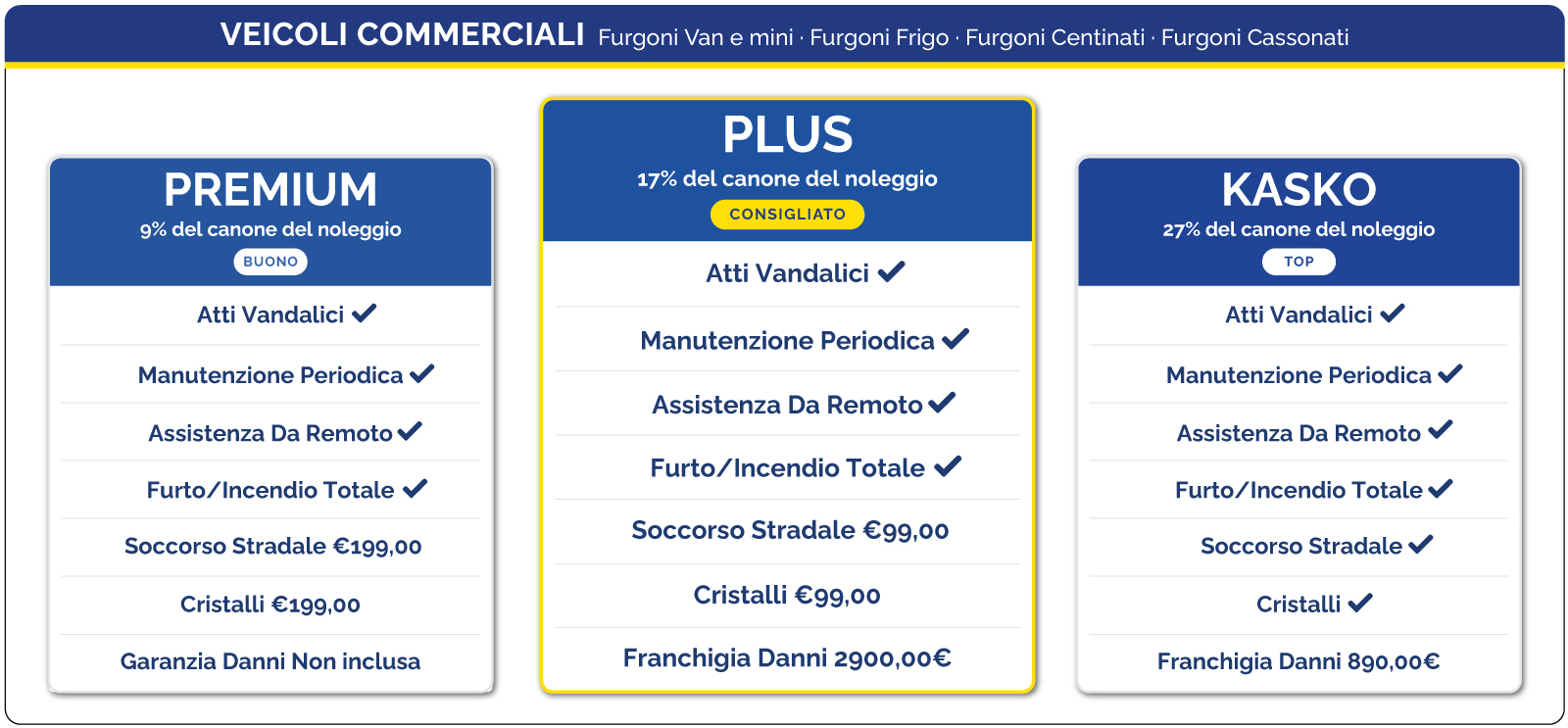 Assicurazione veicoli commerciali