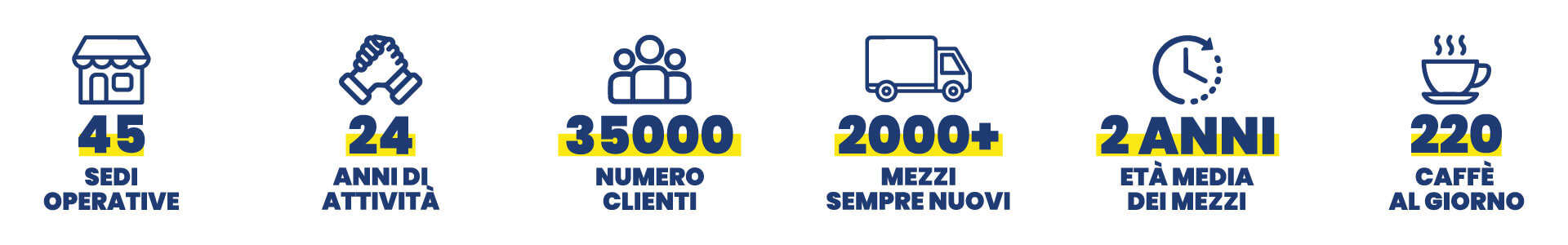 infografica chi siamo