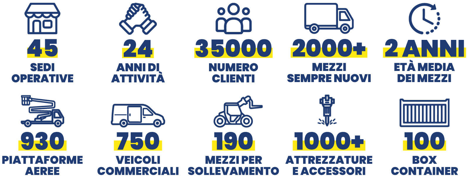 infografica stat