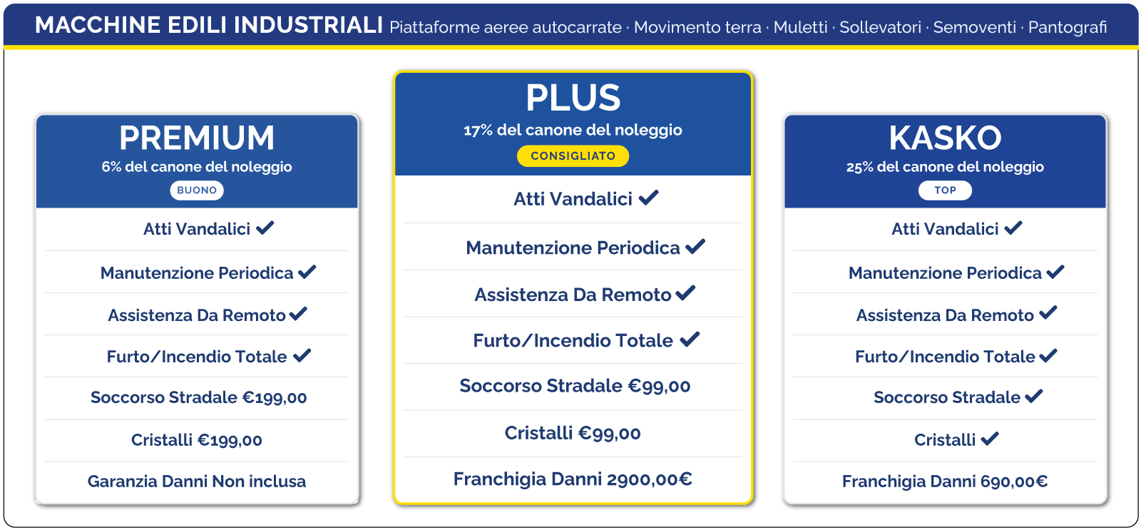 assicurazione macchine edili industriali