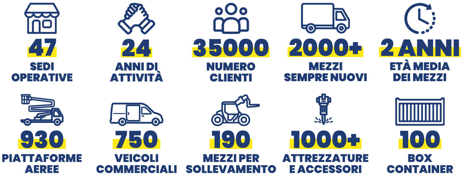 infografica stat